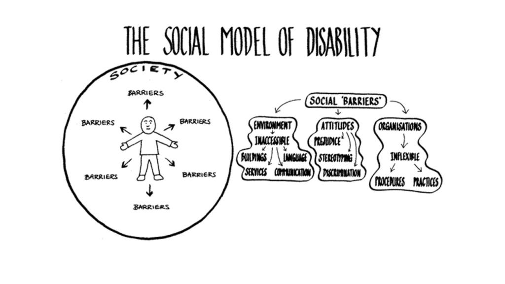 Social and Medical Model