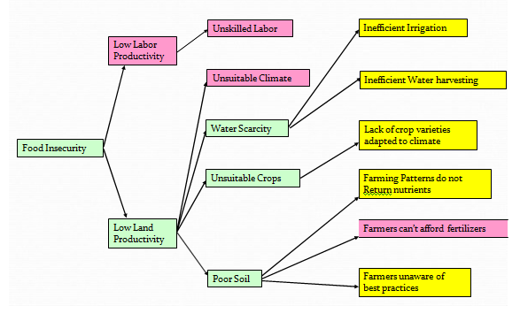 Thesis statement on trees image