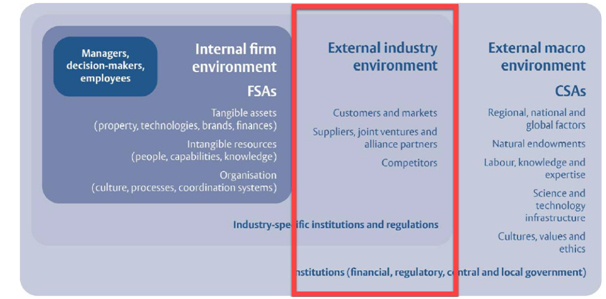 Internal firm environment 3