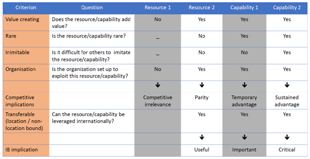 Resource evaluation