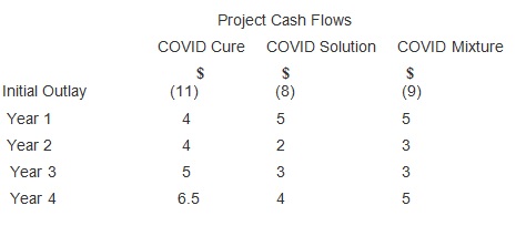project cash flow