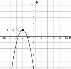 Tempestt_Graphs_a_Function_that_has_a_Maximum_Located_at_4_2._Which_could_be_her_graph