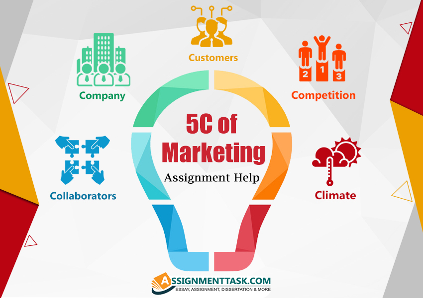 5C of Marketing Assignment Help