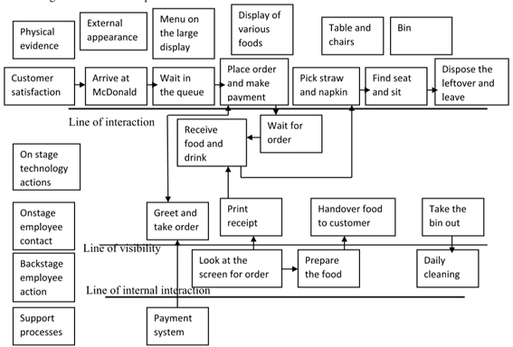 Blueprint for McD Blueprint for McD