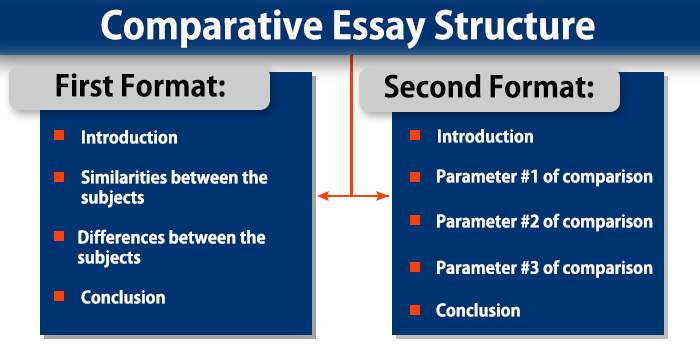 Comparative Essay Structure