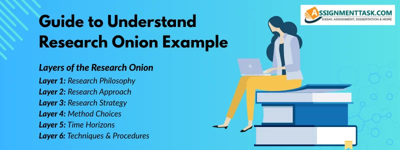 Guide to Understand Research Onion Example