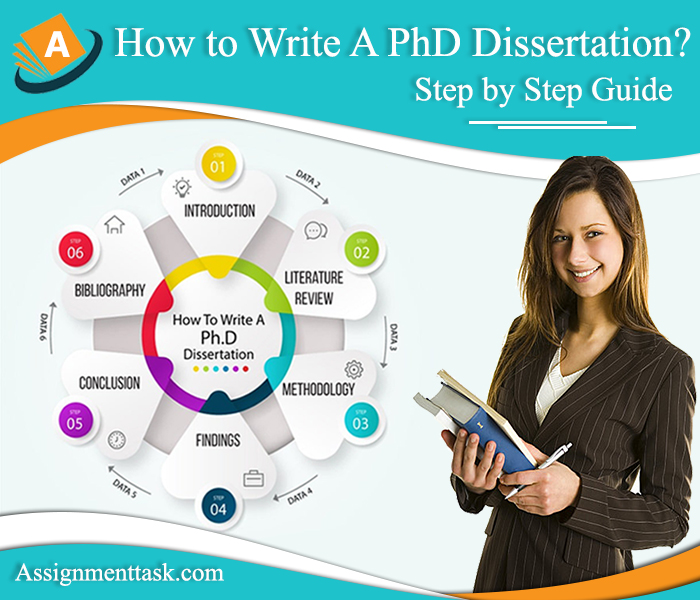 phd candidate dissertation
