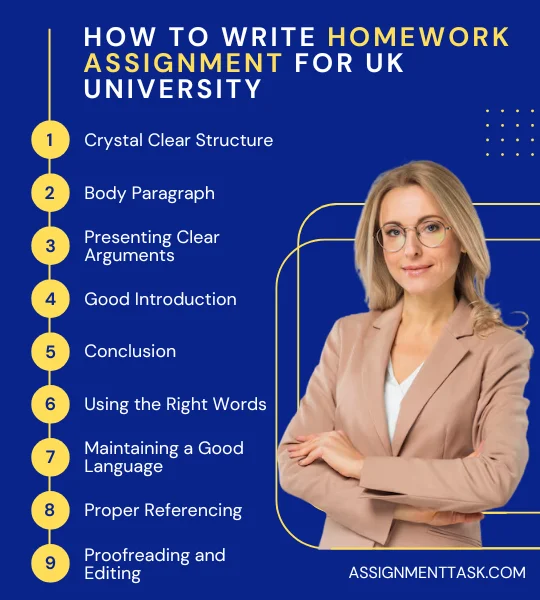 How to Write University Assignment in UK