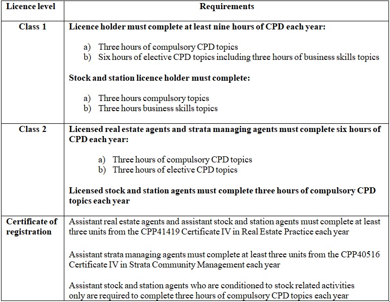 new cpd requirements