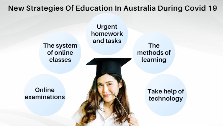 New Strategies Of Education In Australia During Covid 19