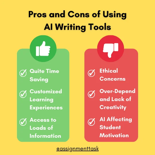Pros and Cons of Using AI Writing Tools
